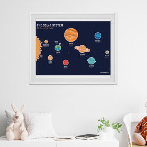 the solar system poster bilingual